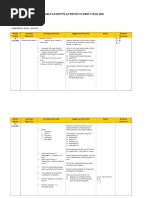 Yearly Lesson Plan Physics Form 5 Year 2016: Learning Area: Waves