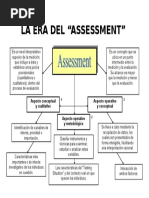 La Era Del Assessment