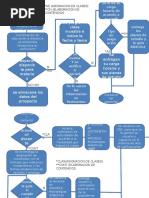 Diagramas de Flujos