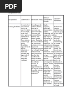 Exceptionality Chart