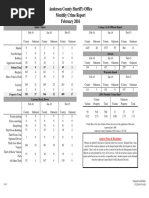 Anderson County Sheriff's Office Monthly Crime Report February 2016