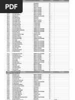 Abdullah New List