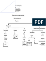 Pathway Post Partum