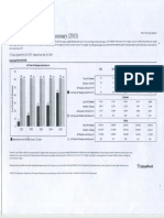 School 15) : Five-Year Score Summary (20