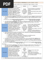 Esquema Oraciones Subordinadas Adverbiales