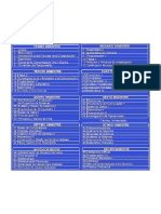 Pensum de Ingenieria en Sistemas. UMG, UPANA, INTERNACIONES, GALILEO