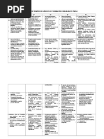 Campos Temáticos Básicos de Formación Ciudadana y Cívica