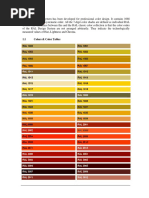 RAL Colour Idendification