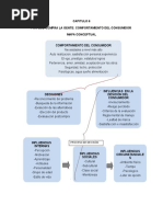 Marketing Cap 6