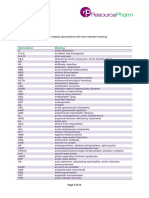 Medical Abbreviations