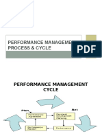 Performance Management Process & Cycle