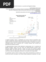 Desenvolvimento Humano e o Aumento Da Pegada Ecológica