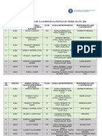 Lista Participanti Onch 2016