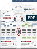 Active Active Network With NSX, SRM & vRA