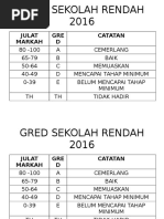 Gred Sekolah Rendah 2016