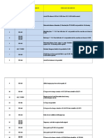 Punch List Format