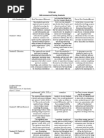 Lindsay Johnson NURS 440 Self-Assessment of Standards March 3, 2016