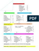 Formulas SSP