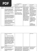 The Crusades Chart