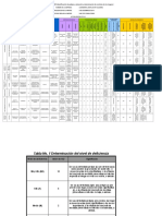 Matriz de Riesgos Lavaplus