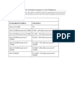 Income Tax Rate Table For Individual Taxpayers in The Philippines