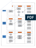 Ga Flow Chart