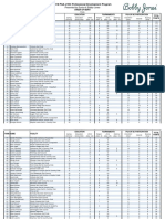 2016 PGA of BC PDP Results