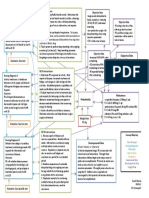 6w Concept Map