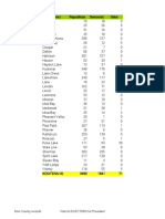 1920 Kootenai ID Precinct Vote