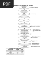 Diagrama de Flujo Proceso Cortado