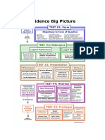 Evidence Big Picture Flowchart