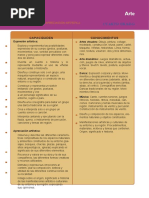 CAPACIDADES INDICADORES - Arte DCN