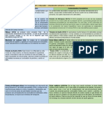 Cuadro Comparativo Contaminantes Primarios y Secundarios