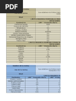 Tablas de LMP de Normatividad de Aguas Residuales