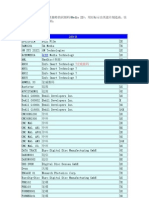 dvd刻录盘片环码识别大全