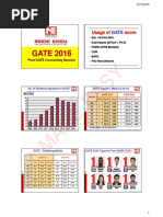 GATE-Admission 2016 Cutoffs