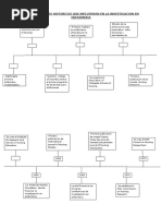 Acontecimeintos Historicos Que Influyeron en La Invetigacion en Enfermeia