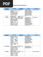 Sistemas de Informatica Del Estado de Guatemala