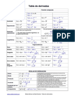 Tabla de Derivadas