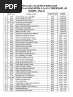 Resultado Cas 02 - Evaluacion de Hoja de Vida Aptos Presentarse A La Hora Indicada en La I.E. #3082 Señor de Los Milagros - Ugel O4