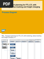 TML TM91 Process Overview en XX