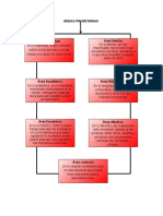 Áreas Prioritarias