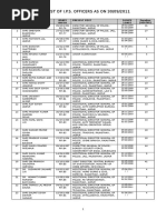 Civil List of IPS Officers