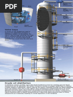 Distillation - Crude Oil PDF