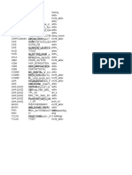 BMW E6x Code List