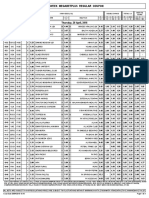 Midweek Megabetplus Regular Coupon: Thursday, 28 April, 2016