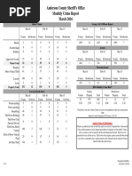 Anderson County Sheriff's Office Monthly Crime Report March 2016