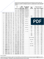 American Wire Gauge Table