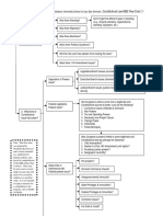 Flowchart