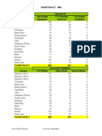 1888 Thurston WA Precinct Vote